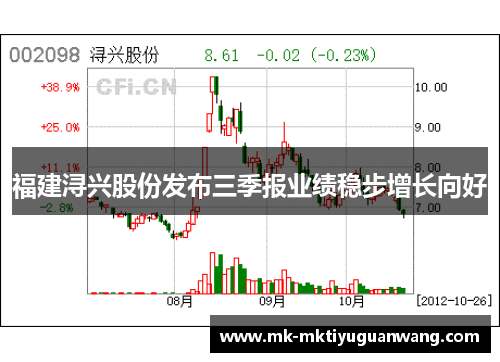 福建浔兴股份发布三季报业绩稳步增长向好